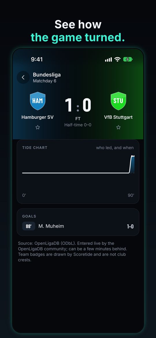 Scoretide: Live Scores & Stats screen 2