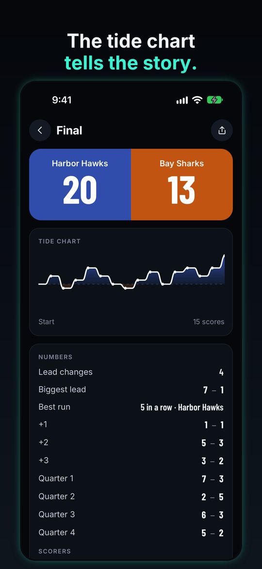 Scoretide: Live Scores & Stats screen 4