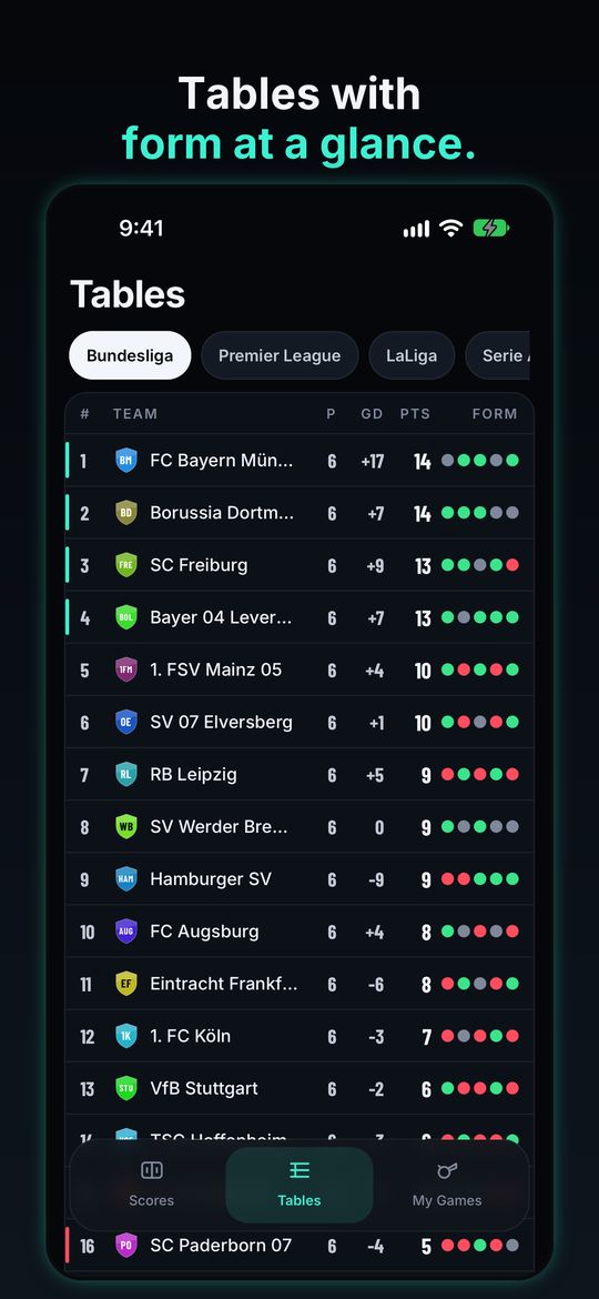 Scoretide: Live Scores & Stats screen 6