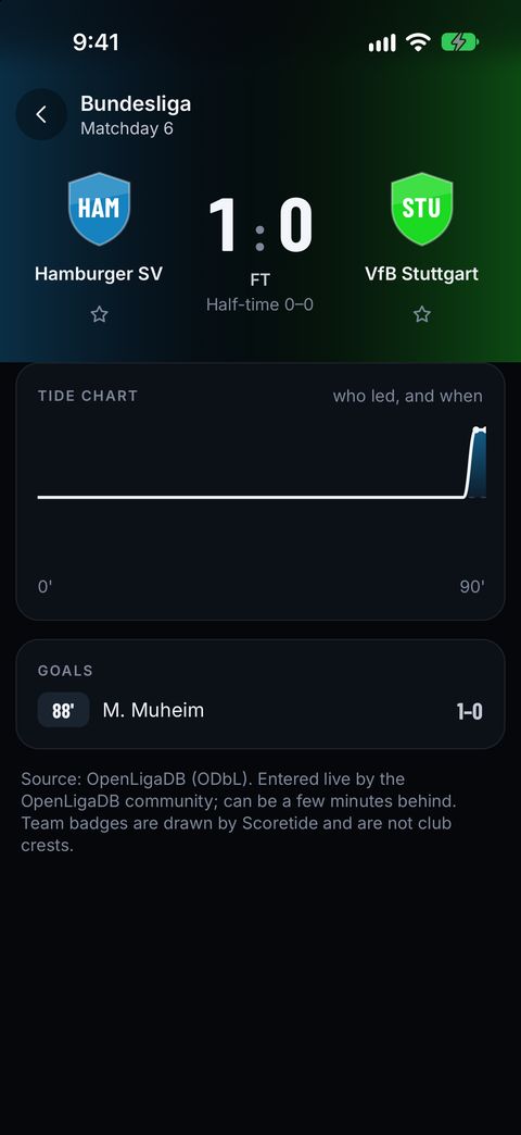 Scoretide: Live Scores & Stats: match screen